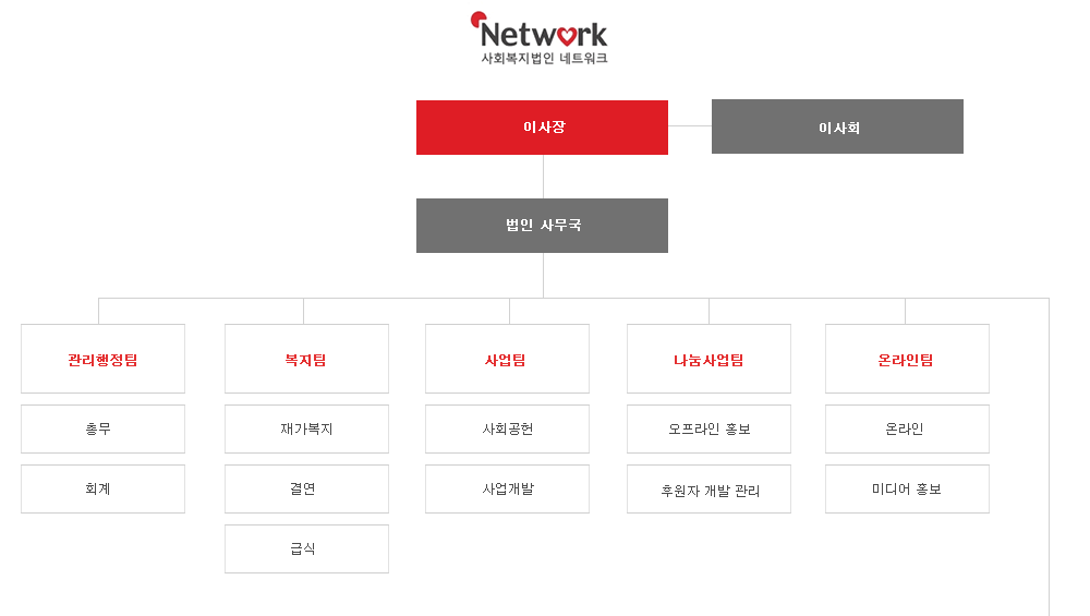 조직및직원현황